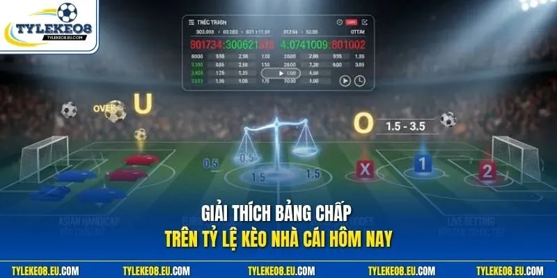 Giải thích bảng chấp trên tỷ lệ kèo nhà cái hôm nay