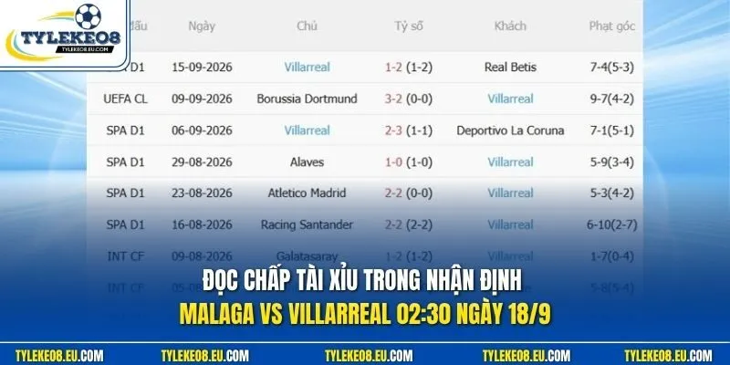 Đọc chấp tài xỉu trong nhận định Malaga vs Villarreal 02:30 ngày 18/9