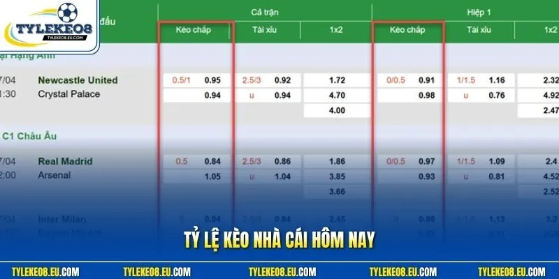 Tỷ lệ kèo nhà cái hôm nay